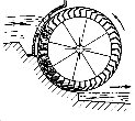 roue verticale de poitrine